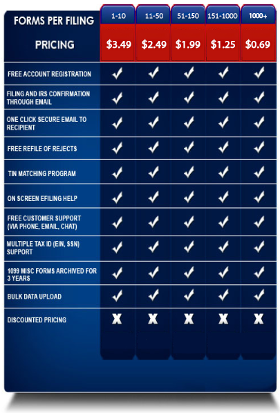 Pricing